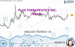 PLUS THERAPEUTICS INC. - Diario