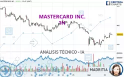 MASTERCARD INC. - 1H