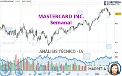 MASTERCARD INC. - Semanal