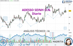 ADESSO SEINH O.N. - Dagelijks