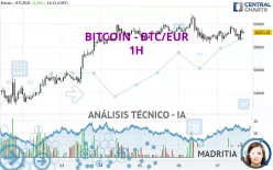 BITCOIN - BTC/EUR - 1H