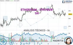 ETHEREUM - ETH/EUR - 1H