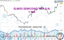 ELMOS SEMICOND. INH O.N. - 1 Std.