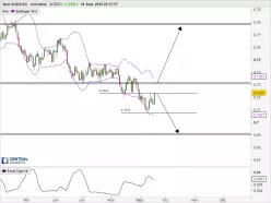 AUD/USD - Journalier