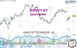 SIGNIFY NV - Journalier