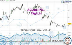 ADOBE INC. - Täglich