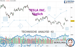 TESLA INC. - Täglich