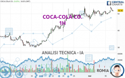 COCA-COLA CO. - 1H