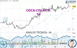 COCA-COLA CO. - 1H