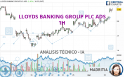 LLOYDS BANKING GROUP PLC ADS - 1 uur