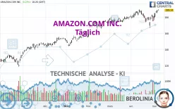 AMAZON.COM INC. - Giornaliero