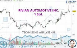 RIVIAN AUTOMOTIVE INC. - 1 Std.