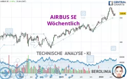 AIRBUS SE - Wöchentlich