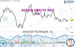 AGILON HEALTH INC. - 1H
