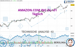 AMAZON.COM INC.DL-.01 - Täglich