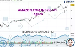 AMAZON.COM INC.DL-.01 - Täglich