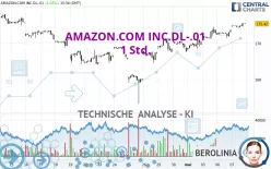 AMAZON.COM INC.DL-.01 - 1 Std.