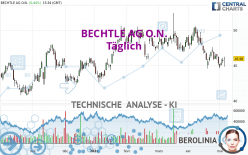 BECHTLE AG O.N. - Täglich