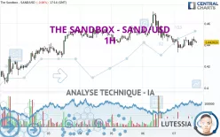 THE SANDBOX - SAND/USD - 1H