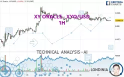 XY ORACLE - XYO/USD - 1H