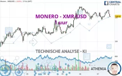 MONERO - XMR/USD - 1 uur