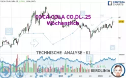 COCA-COLA CO.DL-.25 - Wöchentlich