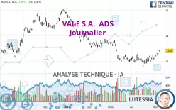 VALE S.A.  ADS - Journalier