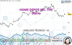 HOME DEPOT INC. THE - Diario