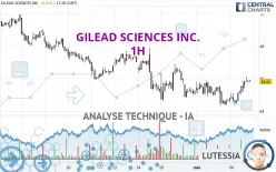 GILEAD SCIENCES INC. - 1H