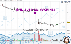 INTL. BUSINESS MACHINES - 1H