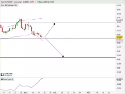 EUR/GBP - Journalier