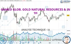 GAMCO GLOB. GOLD NATURAL RESOURCES &amp; IN - 1H