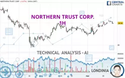 NORTHERN TRUST CORP. - 1H