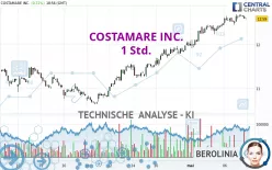 COSTAMARE INC. - 1 Std.