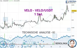 VELO - VELO/USDT - 1 Std.