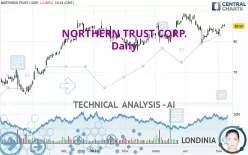 NORTHERN TRUST CORP. - Daily