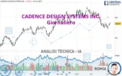 CADENCE DESIGN SYSTEMS INC. - Giornaliero