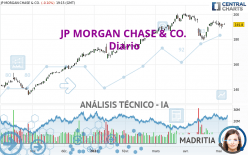 JP MORGAN CHASE &amp; CO. - Diario