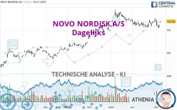 NOVO NORDISK A/S - Dagelijks