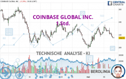 COINBASE GLOBAL INC. - 1 Std.