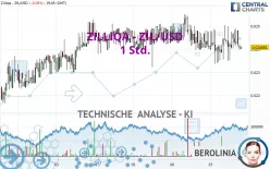 ZILLIQA - ZIL/USD - 1 Std.