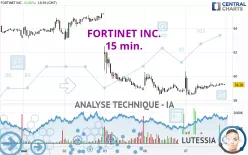 FORTINET INC. - 15 min.