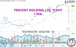 TENCENT HOLDING LTD. TCEHY - 1 Std.