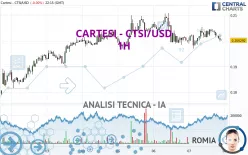 CARTESI - CTSI/USD - 1H