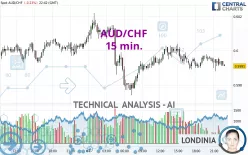 AUD/CHF - 15 min.