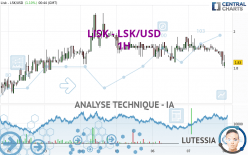 LISK - LSK/USD - 1H