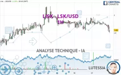 LISK - LSK/USD - 1H