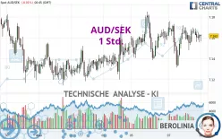 AUD/SEK - 1 Std.