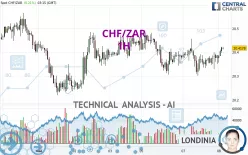 CHF/ZAR - 1H