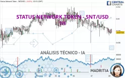 STATUS NETWORK TOKEN - SNT/USD - 1H